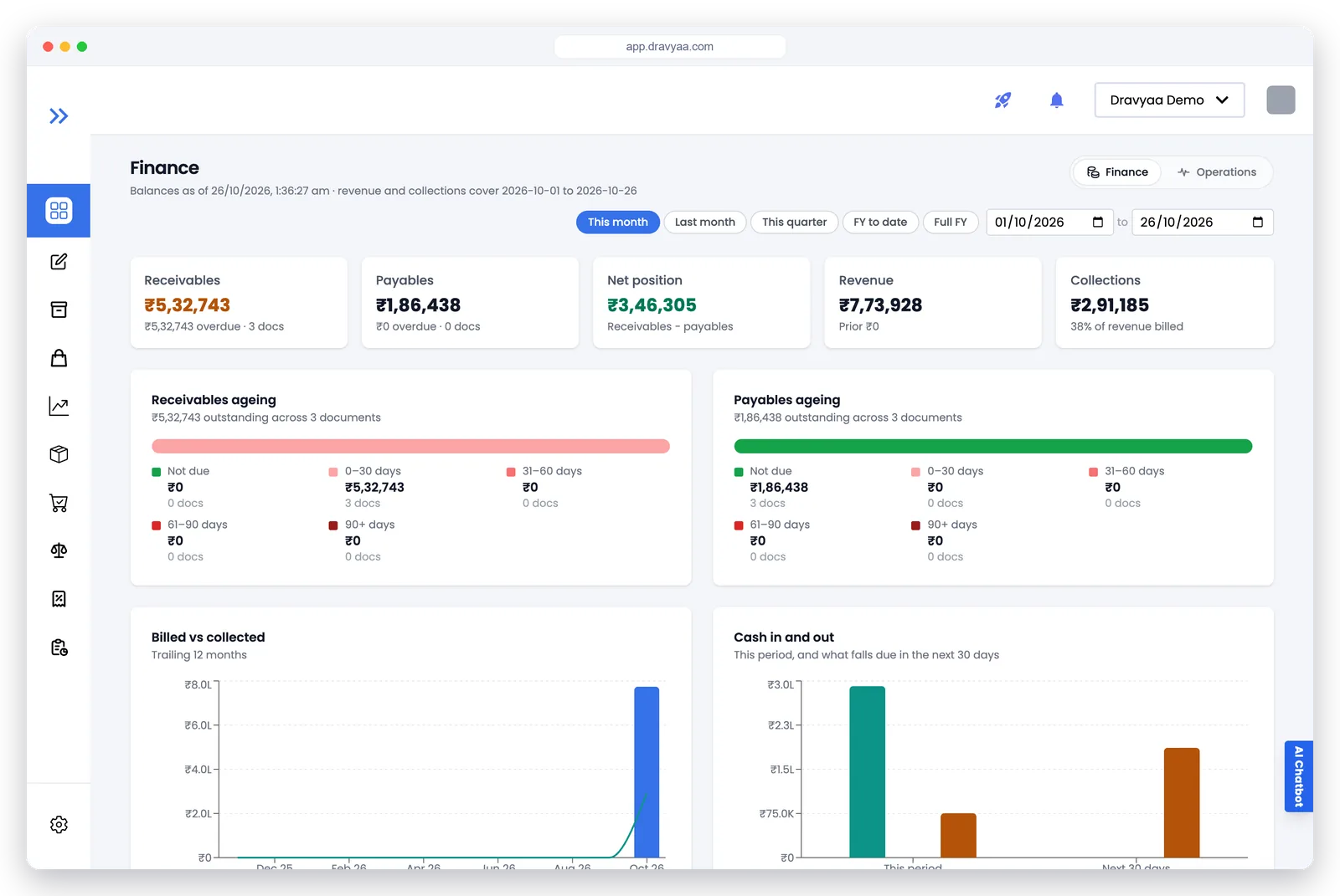 Dravyaa finance dashboard: receivables, payables, net position, revenue and collections with ageing and cash-flow charts